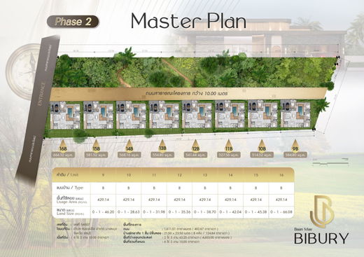 Project Baan Mae Bibury Phase 2 Picture - 3/3