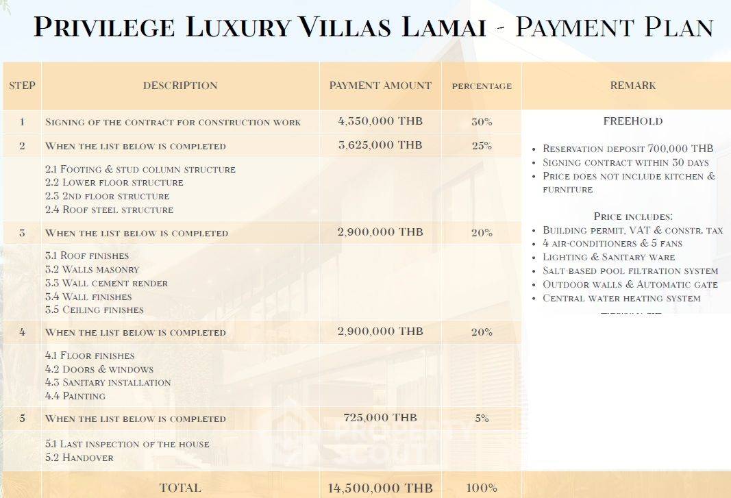 picture Privilege Luxury Villas Lamai (ID 2501648) - 14/14