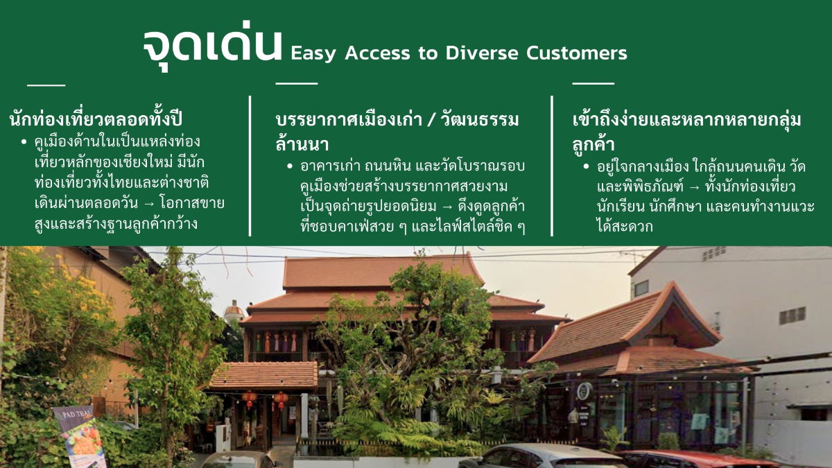 รูป ให้เช่า กิจการร้านอาหาร พื้นที่ 150 ตร.ว. ติดกับถนนหลัก คูเมือง(ID:050BR) - รูปที่ 2/11