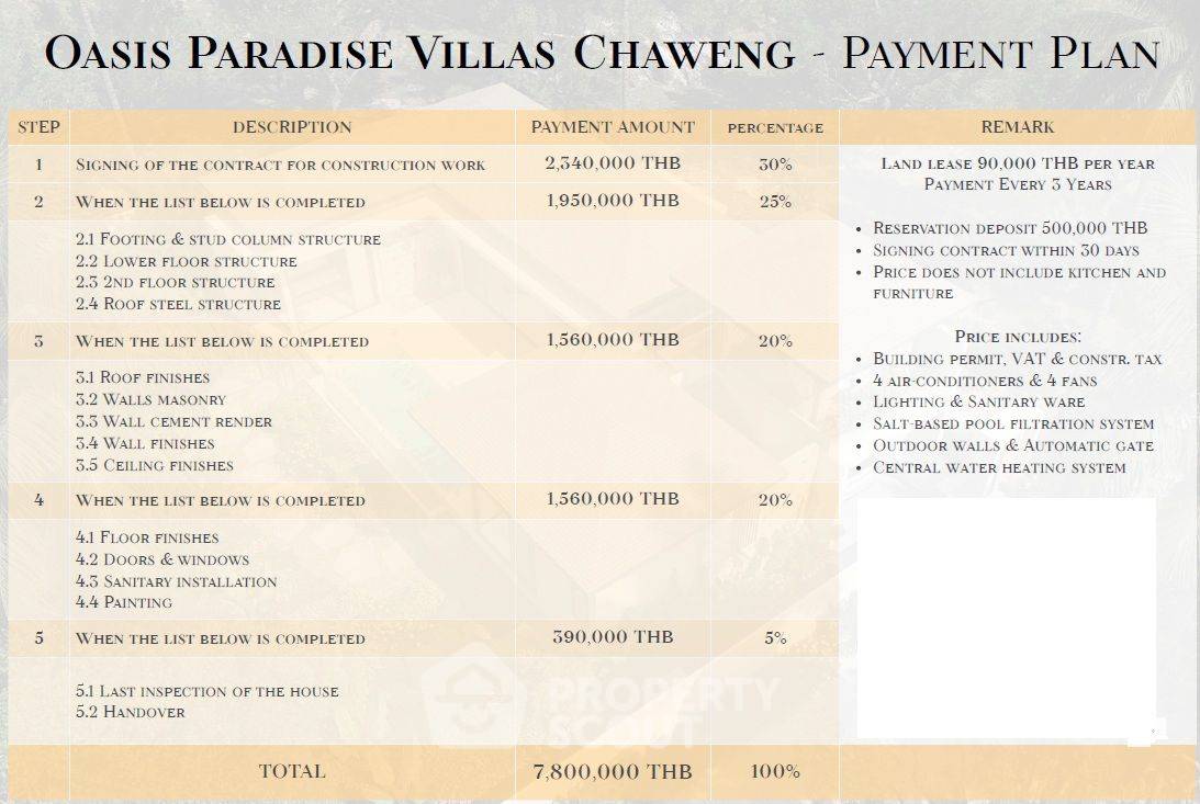 รูป วิลล่า 3-ห้องนอน ใน บ่อผุด (ID 2503975) - รูปที่ 15/15