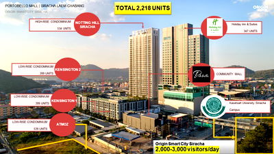 Retail spaces for rent Kasetsart University Si Racha Campus : Portobello Mall  Sriracha,Chonburi