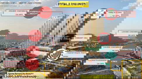 Portobello Mall  Sriracha,Chonburi