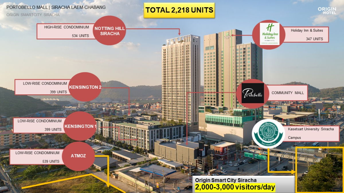 picture Portobello Mall  Sriracha,Chonburi - 1/6