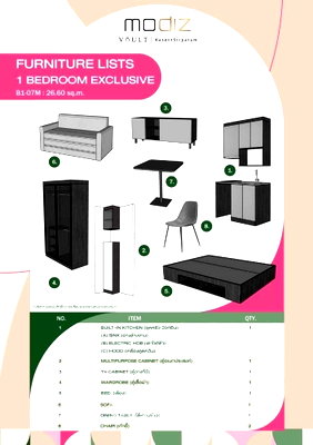 ขายคอนโด : คอนโด 1-ห้องนอน ที่ โมดิซ วอลท์ เกษตร ศรีปทุม ใกล้ BTS มหาวิทยาลัยเกษตรศาสตร์ (ID 1844620)