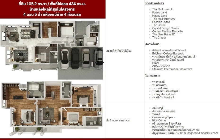 รูป พร้อมเจรจา รีบนัดชมด่วน! ขายบ้านเดี่ยวแปลงมุม บางกอก บูเลอวาร์ด รามอินทรา-เสรีไทย 2 (Bangkok Boulevard Ramintra-Serithai 2) | #TPI-2615 - รูปที่ 8/30