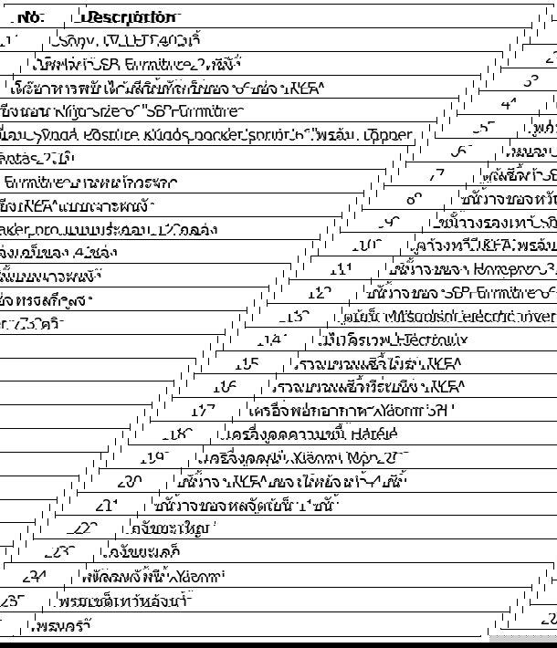 รูป SL164 ขายคอนโด Ashton Chula – Silom  คอนโดลักชัวรี ใจกลางจุฬา–สีลม ใกล้ BTS ศาลาแดง - รูปที่ 14/14