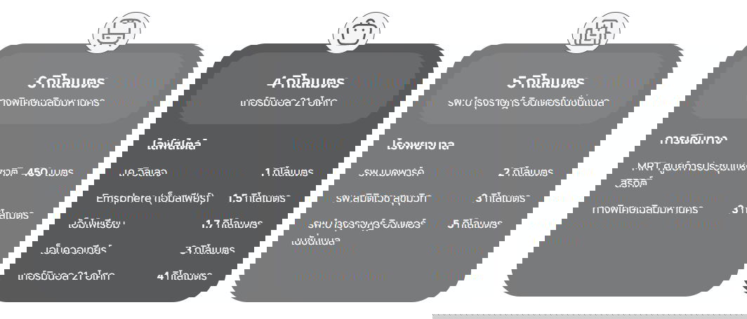 รูป ให้เช่า Life rama4- Asoke  ชั้น 24 - รูปที่ 8/8