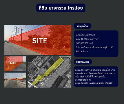 ที่ดินทำเลศักยภาพ บางกรวย–ไทรน้อย