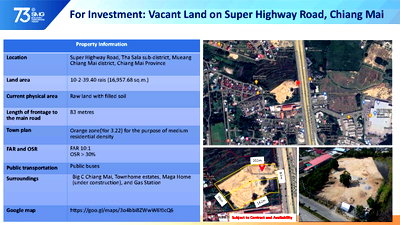 Land for rent Lampang Intertech College : [For Rent] Land Located on Highway No. 11 (Inbound to Chiang Mai City)