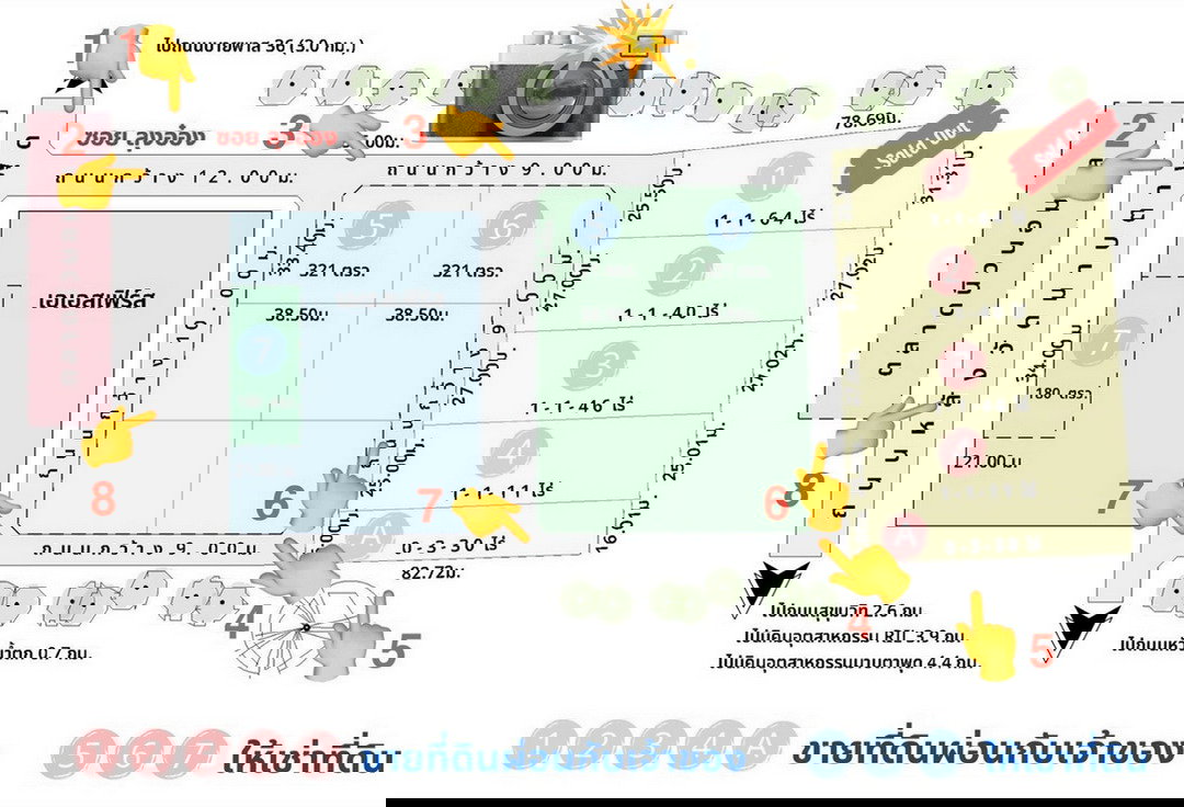 รูป Call : 098-887-8949 ที่ดินถนนหลังวัดมาบตาพุด (ซอยลุงอ๋อง ตรงข้ามตลาดนิวนอมอล) เมืองระยอง ผ่อนตรงกับเจ้าของโดยตรงได้ - รูปที่ 2/11