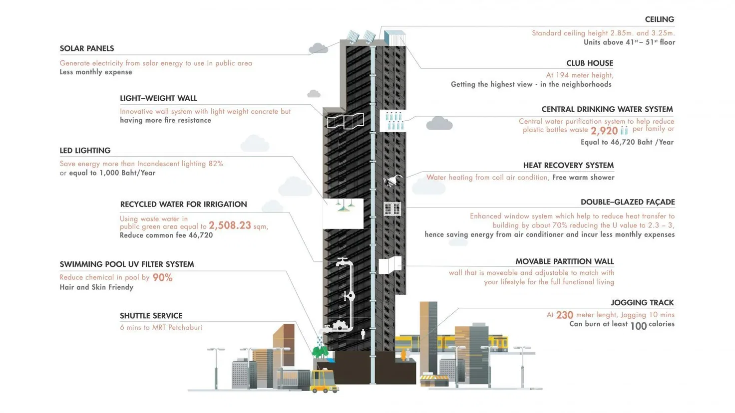 รูป คอนโดให้เช่า 2 ห้องนอน ในโครงการ เซอร์เคิล ลิฟวิ่ง โปรโตไทพ์ 6109835 - รูปที่ 16/16