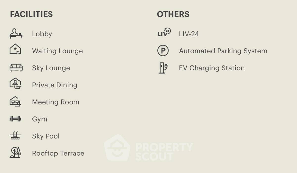 รูป คอนโด 1-ห้องนอน ที่ เวีย 61 ใกล้ BTS เอกมัย (ID 2737480) - รูปที่ 5/9