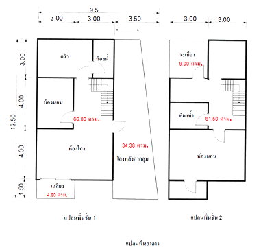 บ้านเดี่ยว นิคมไฮเทค บ้านหว้า : บ้านเดี่ยว เนื้อที่ทั้งหมด 160 ตารางเมตร เลขที่ 485/18 หมู่บ้านบุษบา บาลีฮาย ตำบลบ้านเลน อำเภอบางปะอิน พระนครศรีอยุธยา ราคา 1,495,000 บาท