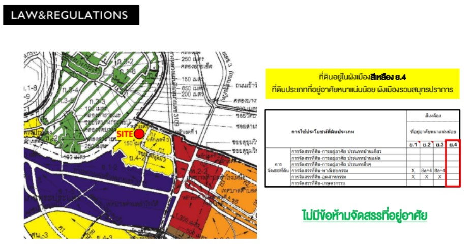 รูป 🔥 ขายที่ดิน สุขุมวิท 76 ทำเลศักยภาพรอยต่อสุขุมวิท-บางนา-สำโรง ขนาดใหญ่กว่า 36 ไร่! 🔥 - รูปที่ 1/3