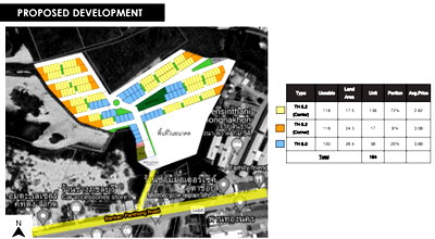 ที่ดิน พานทอง ชลบุรี : 🔥 ขายที่ดินศักยภาพสูง โซนอมตะ-พานทอง ผังเมืองสีม่วงจุด (หายาก) พื้นที่กว่า 26 ไร่! 🔥