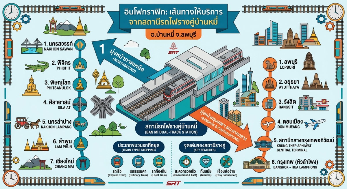 รูป งดรับนายหน้า📌📌📌 🔥 ด่วน! ที่ดินทำเลทองลพบุรี ติดถนนใหญ่ 4 เลน หน้าแปลง 🔥 - รูปที่ 3/16