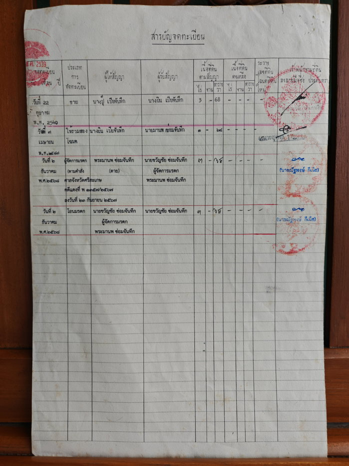 รูป ขายที่ดิน 3 ไร่ 67 ตร.ว ราคา 1,550,000 บาท เข้าจากสนง.เทศบาลตำบลลาดบัวขาว 3 กม. - รูปที่ 3/3
