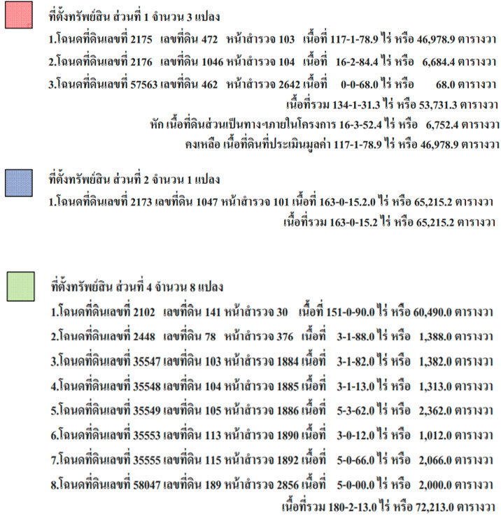 รูป ที่ดินพร้อมสิ่งปลูกสร้าง 276600.1 ตร.วา อำเภอเมืองนครปฐม นครปฐม 345.5M - รูปที่ 8/10