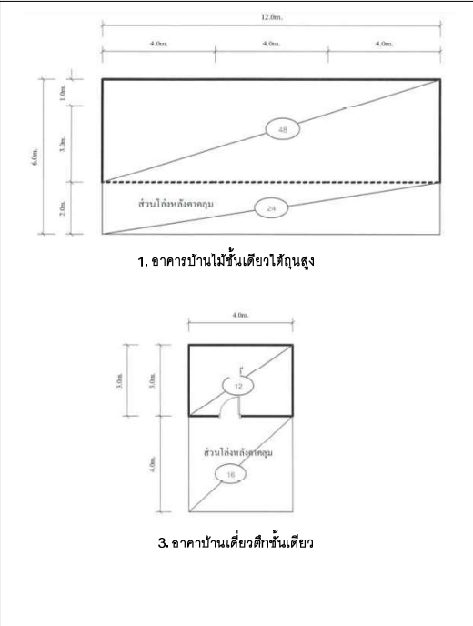 รูป ที่ดินพร้อมสิ่งปลูกสร้าง 1198.5 ตร.วา อำเภอหนองแค สระบุรี 11.8M - รูปที่ 10/16
