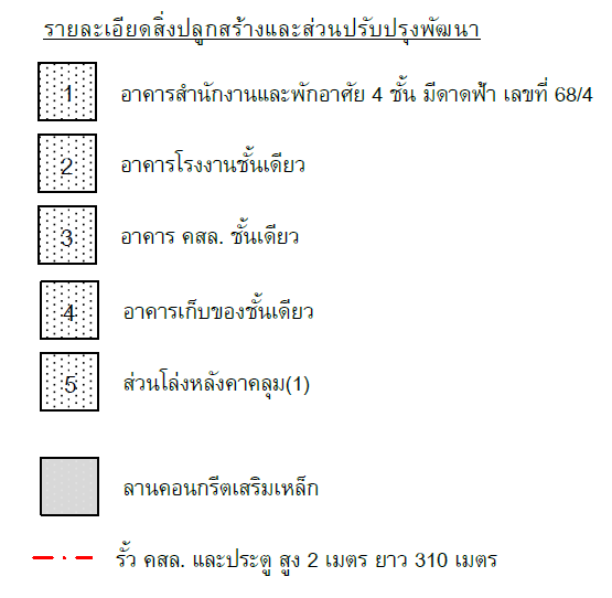 picture LAND 2000 Sq.w. Muang Samut Sakhon Samut Sakhon for 43.6M - 12/15