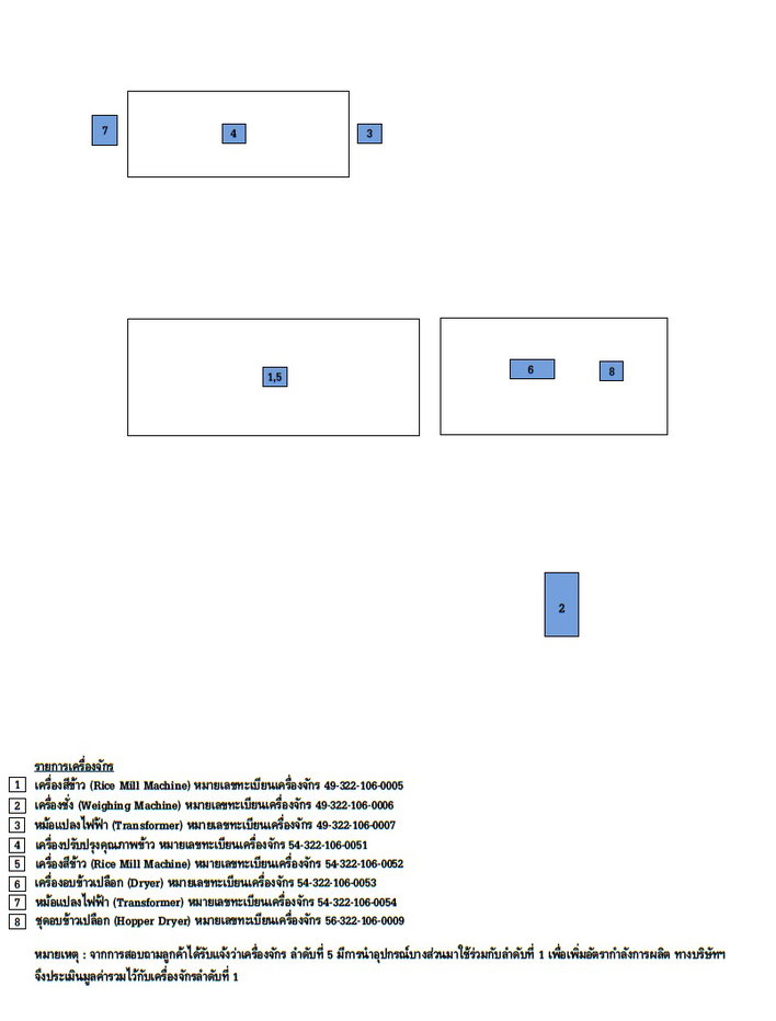 picture FACTORY 12076 Sq.w. Sri Prachan Suphanburi for 146.2M - 16/16