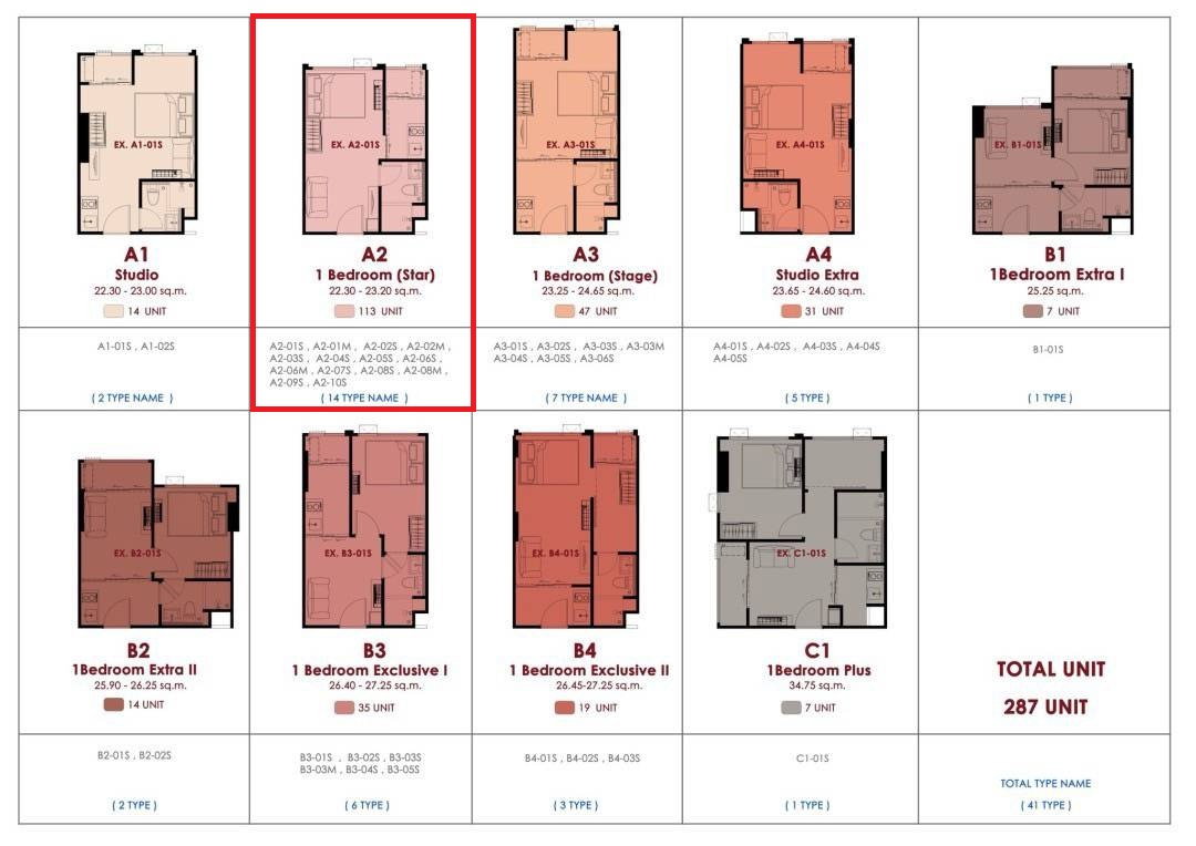 รูป ขายใบจองคอนโด MUSE CONDO SAPHANMAI ทำเลดี เดินทางสะดวก ใกล้ BTS สะพานใหม่ - รูปที่ 8/10