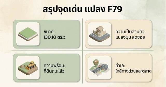 รูป ขายที่ดินในหมู่บ้านเนเบอร์โฮม สุขาภิบาล5 ซอย 82 - รูปที่ 5/6