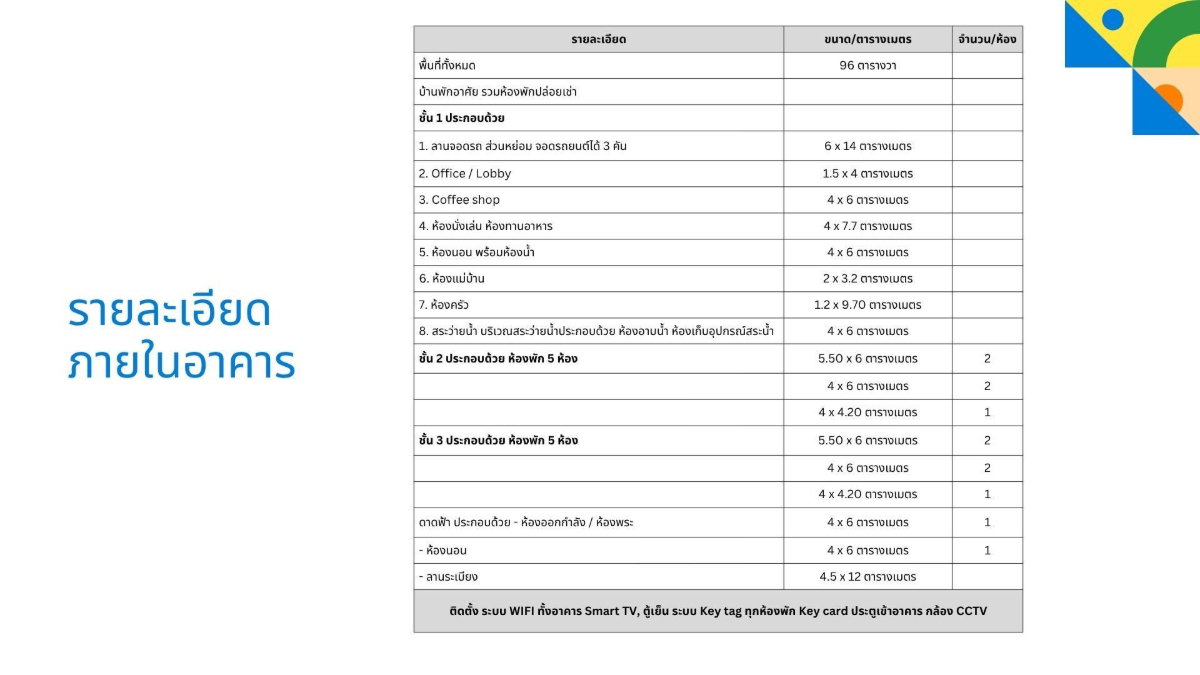 รูป ขายเกสต์เฮ้าส์ย่านสันติธรรม ช้างเผือก 3 ชั้น 10 ห้องพัก น้ำไม่ท่วม อยู่ใกล้วงเวียนห้าแยกสันติธรรม , เฮือนม่วนใจ๋ One nimman และ Maya shopping-SW003597 - รูปที่ 4/8