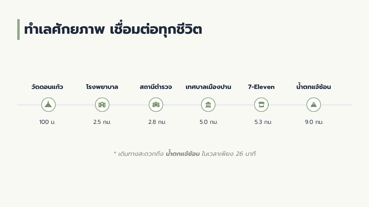 รูป ขายที่ดิน 5 แปลงสุดท้ายจากทั้งหมด 8 แปลง! วิวเขา @เมืองปาน จ.ลำปาง - ผ่อนตรงกับเจ้าของได้ 🏔️🌲 - รูปที่ 8/10