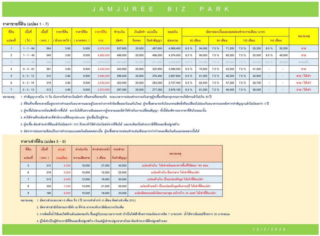รูป Call : 098-887-8949 ให้เช่าที่ดินถนนหลังวัดมาบตาพุด (ซอยลุงอ๋อง ตรงข้ามตลาดนิวนอมอล) เมืองระยอง JAMJUREE BIZ PARK - รูปที่ 3/12