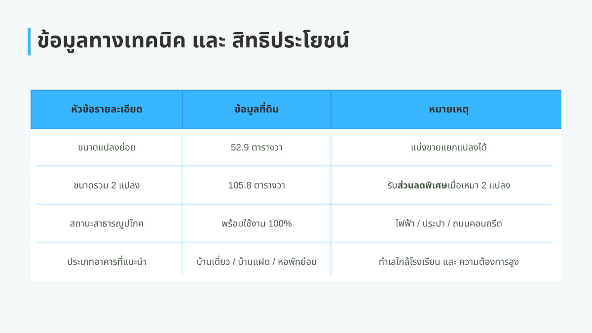 รูป  🚩 โอกาสทอง! ที่ดินแปลงสวย ใจกลางเมืองลำปาง (ทำเลทองหายาก)  - รูปที่ 4/9