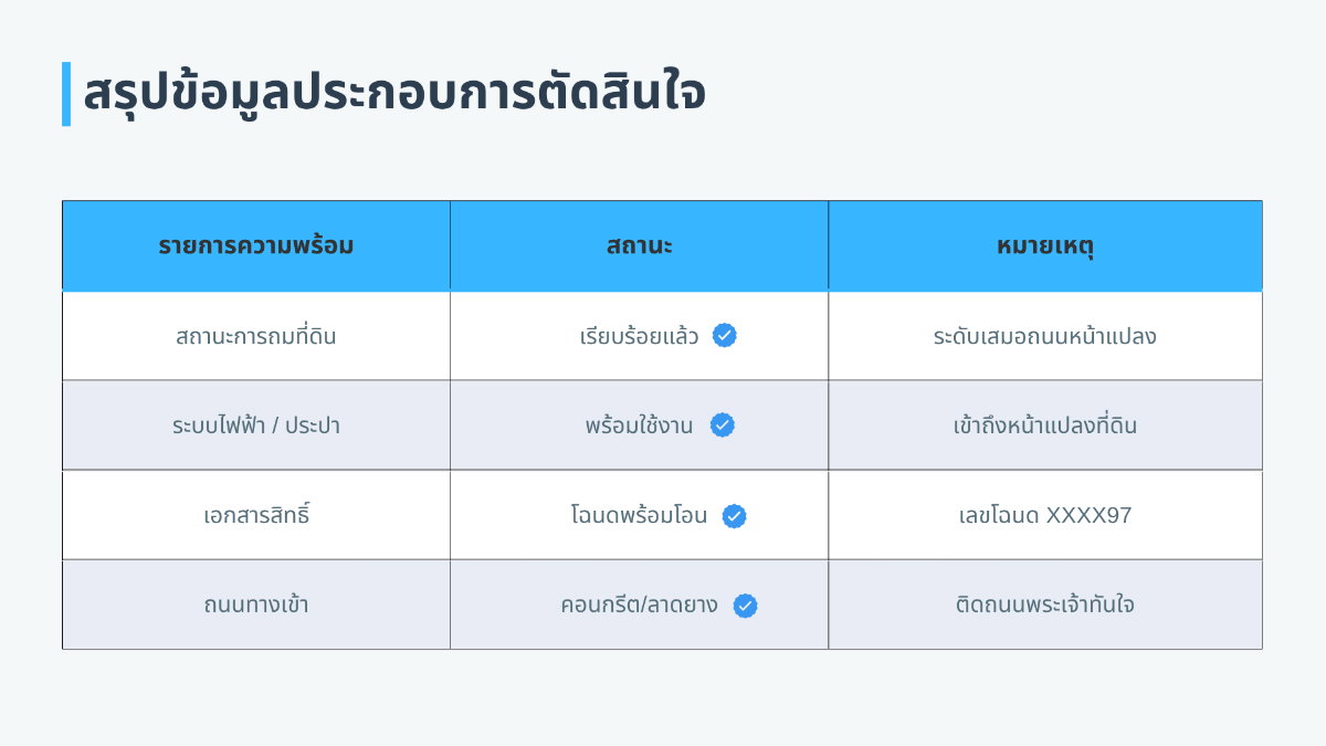 รูป  🚩 โอกาสทอง! ที่ดินแปลงสวย ใจกลางเมืองลำปาง (ทำเลทองหายาก)  - รูปที่ 8/9