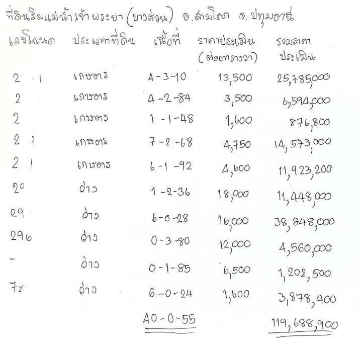 รูป ประกาศขายที่ดิน ด่วน แปลงใหญ่ นครปฐม 40 ไร่ ขาย 80 ล้าน  เหมาะสำหรับทำโครงการเมืองใหม่ รหัส CV13 - รูปที่ 8/9