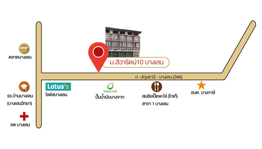 รูป หมู่บ้านสิวารัตน์ 10 บางเลน อาคารพาณิชย์ 3 ชั้นครึ่งพร้อมอยู่ - รูปที่ 3/11