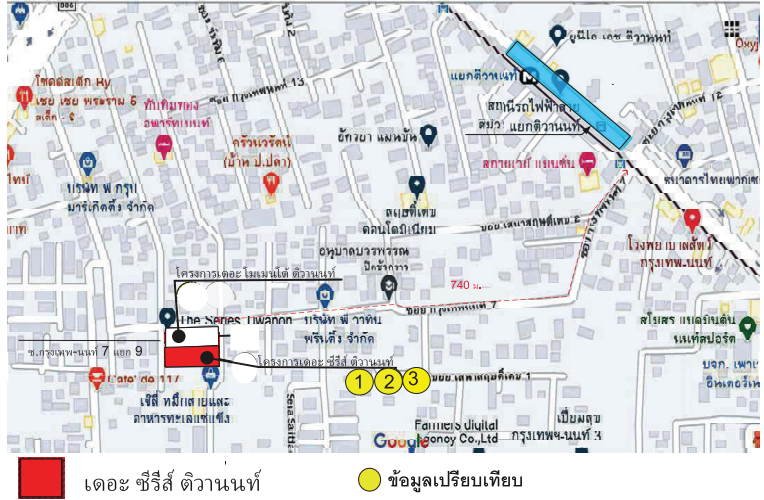 รูป ห้องชุด/คอนโดมิเนียม 27.49 ตร.ม. ห้องชุด โครงการ เดอะ ซีรี่ส์ ติวานนท์ นนทบุรี เมืองนนทบุรี นนทบุรี 1.9M - รูปที่ 28/28