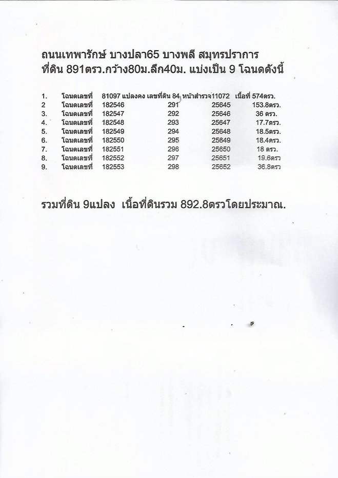 รูป ที่ดินถมแล้วสร้างได้ทุกประเภทหรือเกร็จกำไร - รูปที่ 3/7