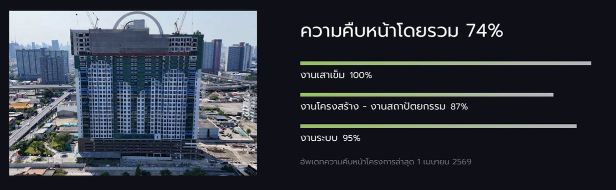 รูป Rare Unit (ห้องเดียวในโครงการฯ) / ขายดาวน์คอนโด Supalai Parc Ekkamai-Pattanakarn เจ้าของขายเอง! - รูปที่ 3/5