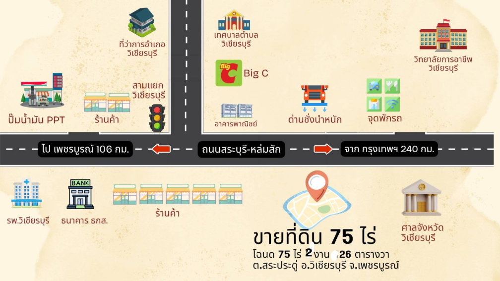 รูป ขายที่ดินทำเลศักยภาพ อำเภอวิเชียรบุรี จังหวัดเพชรบูรณ์ เนื้อที่รวม 75-2-26 ไร่ ติดถนนไฮเวย์สาย 21 สระบุรี–หล่มสัก หน้ากว้างกว่า 230 เมตร - รูปที่ 7/7