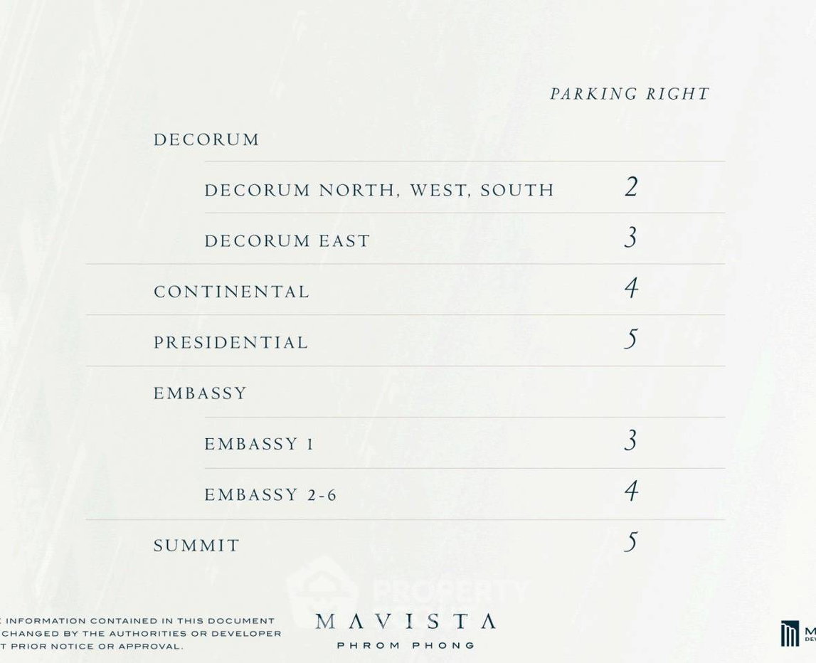 picture 3-BR Condo at Mavista Phrom Phong near BTS Phrom Phong (ID 2608886) - 4/5