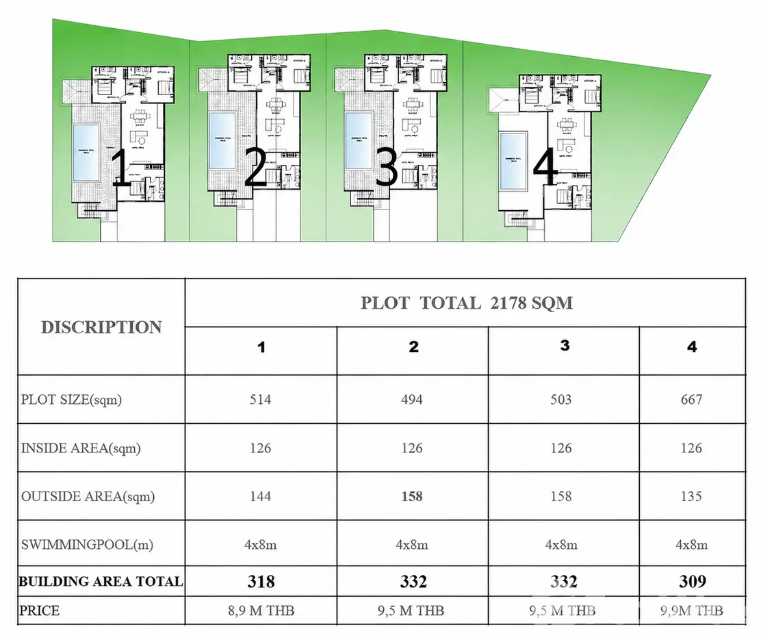 รูป ขาย วิลล่า 3 ห้องนอน ใน แม่น้ำ, สุราษฎร์ธานี 6175657 - รูปที่ 10/10