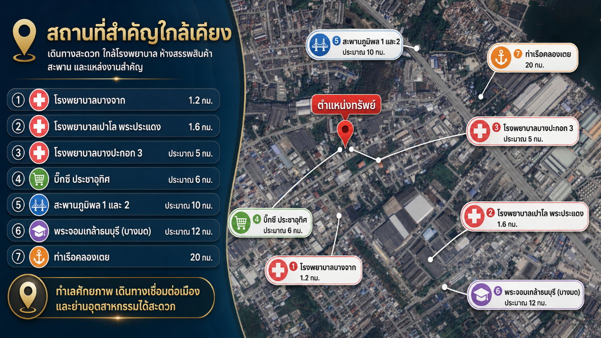 รูป ขายที่ดินผังสีม่วง 384 ตร.ว. พระประแดง ใกล้ทางด่วนสุขสวัสดิ์และวงแหวนอุตสาหกรรม ตารางวาละ 25,000 บาท - รูปที่ 6/10