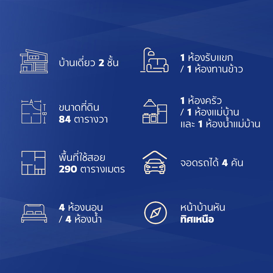 รูป ประกาศขายด่วน! บ้านเดี่ยวหลังใหญ่ สภาพดี หมู่บ้าน เดอะแกรนด์ พระราม 2 - รูปที่ 2/37