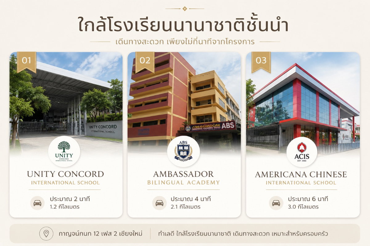 รูป ให้เช่าบ้านเดี่ยว 2 ชั้น ในโครงการบ้านกาญจน์กนก 12 เฟส 2 เชียงใหม่ ใกล้โรงพยาบาลกรุงเทพ (R1229) T.0946511456 - รูปที่ 5/9