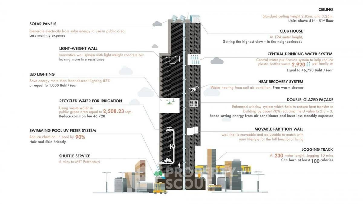 picture 2-BR Condo at Circle Living Prototype New Petchburi near MRT Phetchaburi (ID 2998035) - 7/9