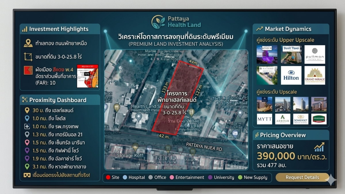 รูป 📢 ขายที่ดินผังสีแดง พ.4 (EEC Zone) ใจกลางพัทยาเหนือ 📍 ทำเลศักยภาพที่หาไม่ได้อีกแล้ว! - รูปที่ 2/2