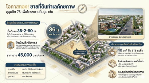 🔥 ที่ดินทำเลทอง สุขุมวิท 76 ใกล้ BTS Bearing (Rare Item!) ใกล้เมือง 📍 ขนาด 36-2-90 ไร่ 💰 45,000 บาท/ตร.ว.