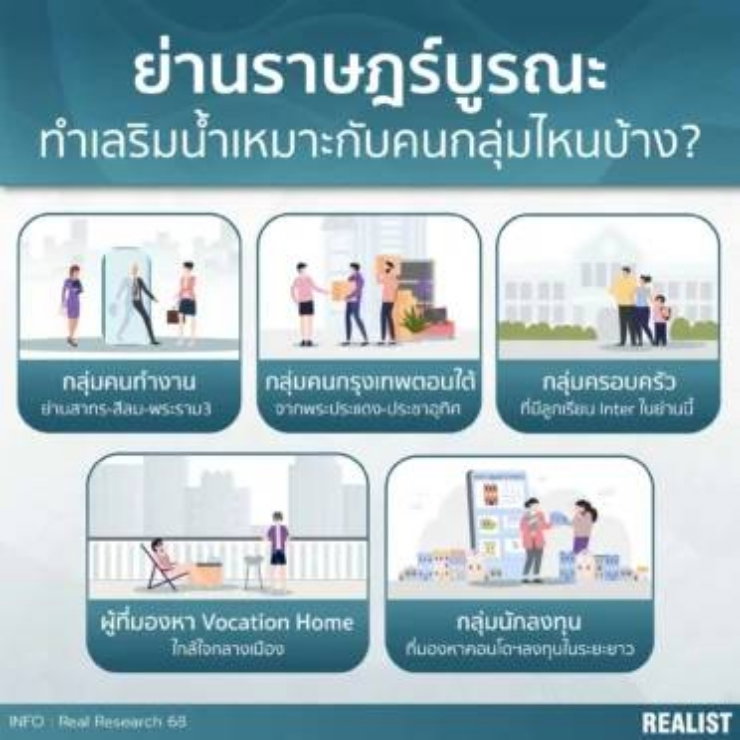รูป ขายดาวน์ห้องชุดคอนโดนิว ริเวอร์เรส - รูปที่ 22/27