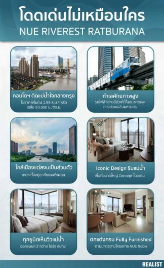 รูป ขายดาวน์คอนโดนิว ริเวอร์เรส ราชบูรณะ - รูปที่ 34/35