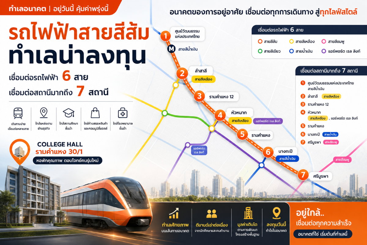 รูป ขายหอพัก ทำเลทอง 144 ห้อง รามคำแหง 30/1 ใกล้รถไฟฟ้าสายสีเหลือง และ สายสีส้ม - รูปที่ 6/8