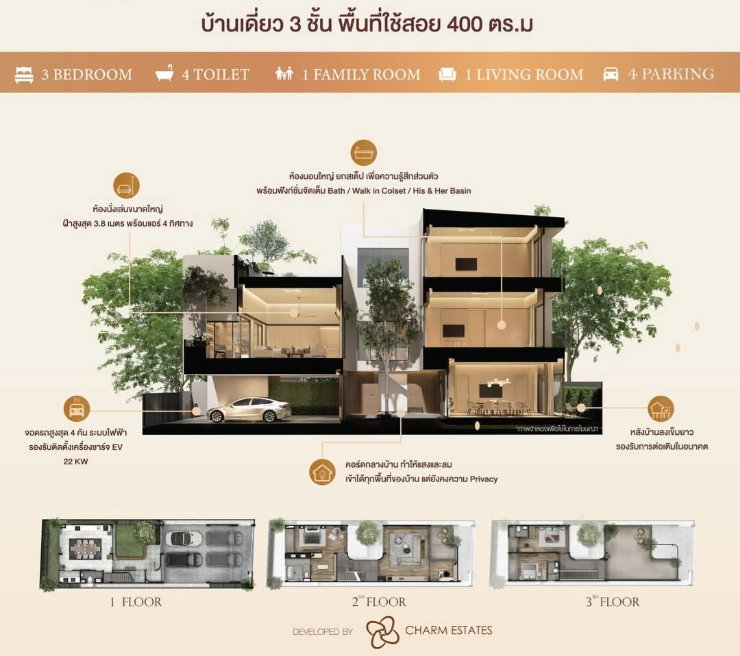 รูป ขายบ้านเดี่ยว 3ชั้น 400ตรม บางนา-ราม2 ตรงข้ามเมกาบางนา built in furniture เครื่องใช้ไฟฟ้าครบทั้งหลังพร้อมเข้าอยู่ - รูปที่ 3/13
